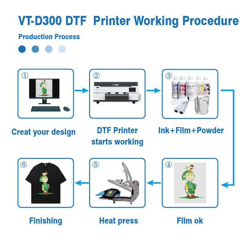 2024 White Digital A3 DTF Printer XP600 Pet Film da 13 pollici per qualsiasi tessuto